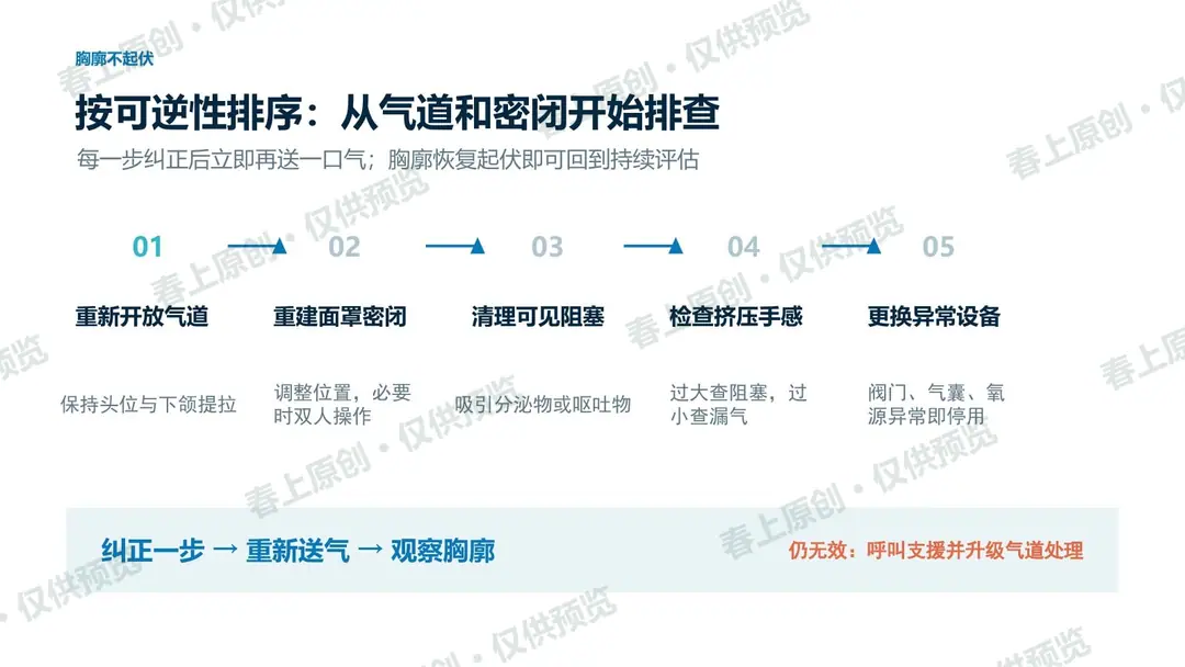 简易呼吸器使用注意事项预览第20页