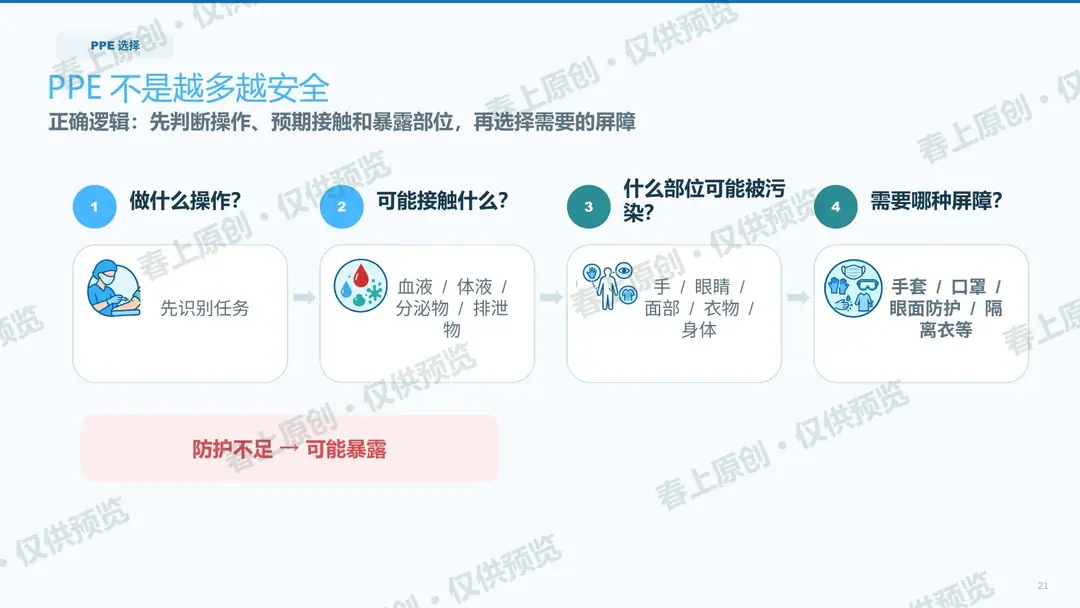 手卫生与标准预防预览第21页