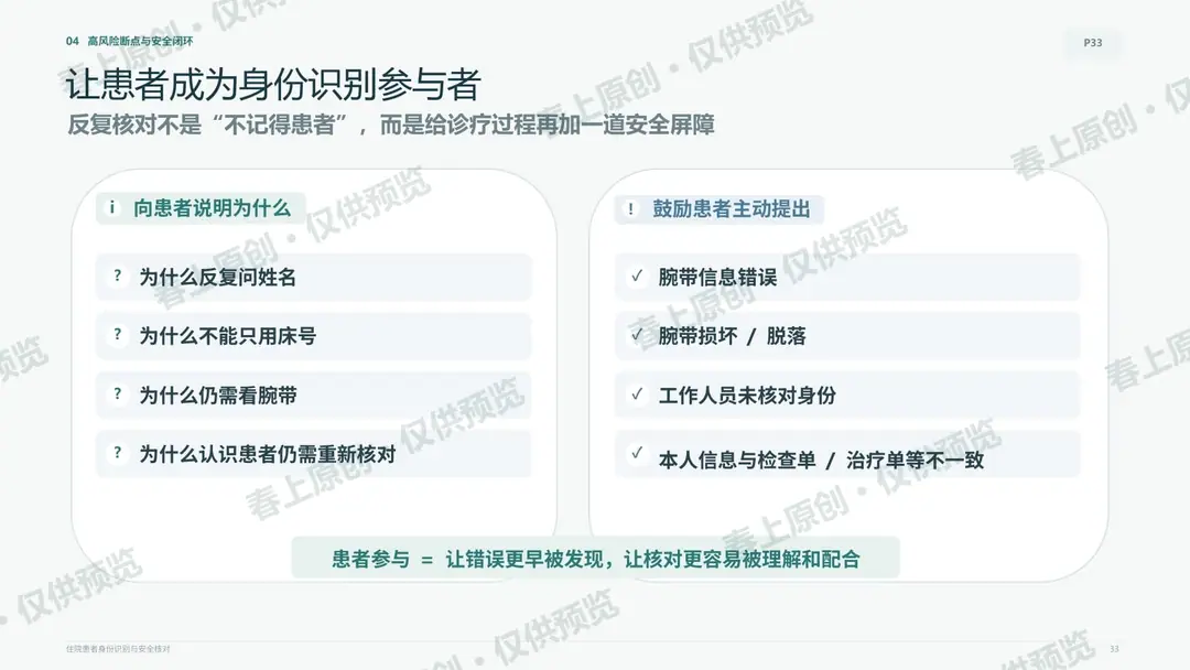 住院患者身份识别与安全核对预览第33页