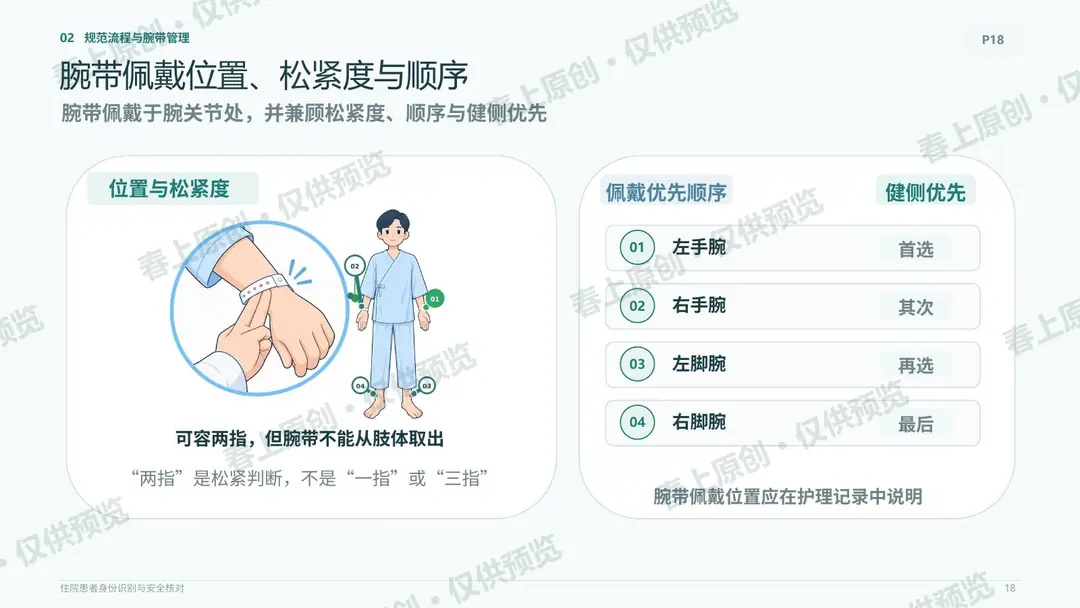 住院患者身份识别与安全核对预览第18页