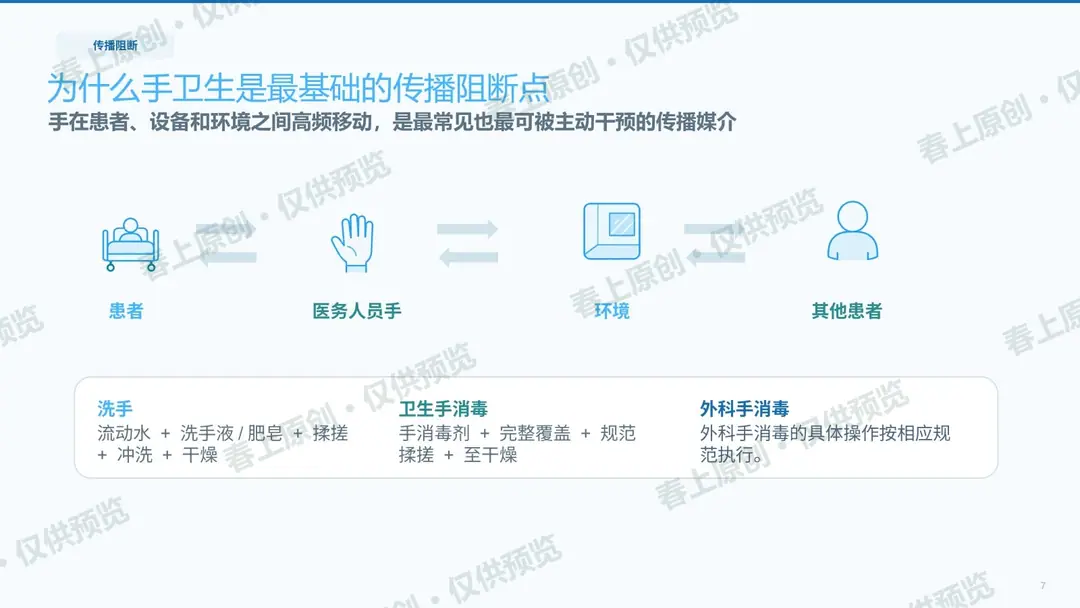 手卫生与标准预防预览第7页