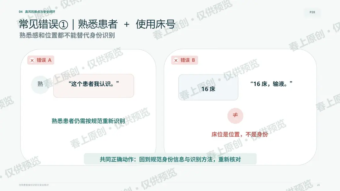住院患者身份识别与安全核对预览第29页