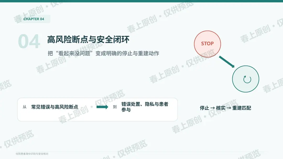 住院患者身份识别与安全核对预览第30页