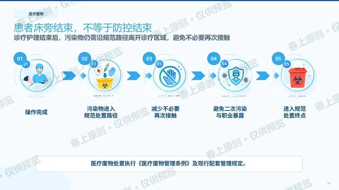 手卫生与标准预防预览第33页