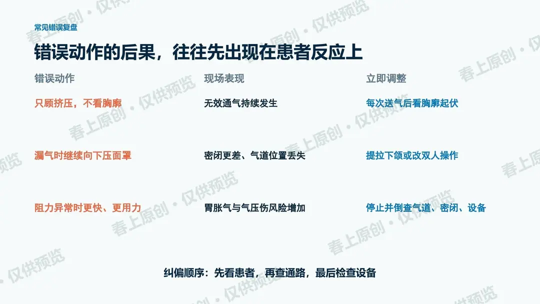 简易呼吸器使用注意事项预览第32页