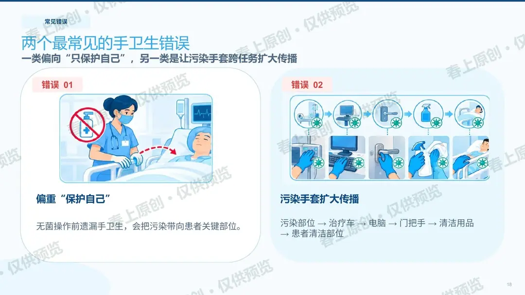 手卫生与标准预防预览第18页