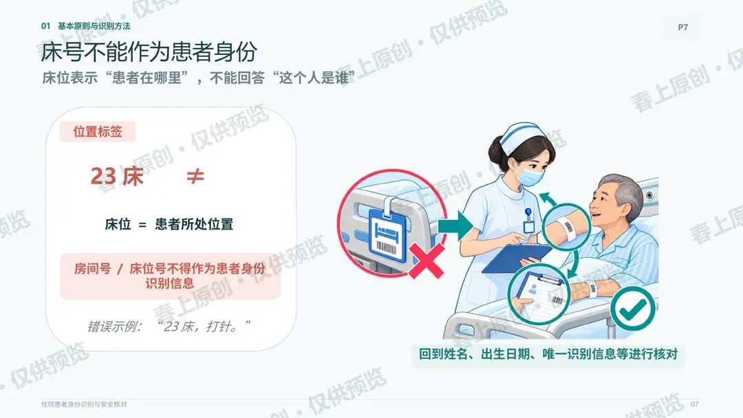 住院患者身份识别与安全核对预览第7页