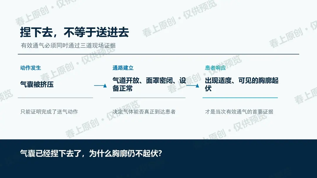 简易呼吸器使用注意事项预览第2页