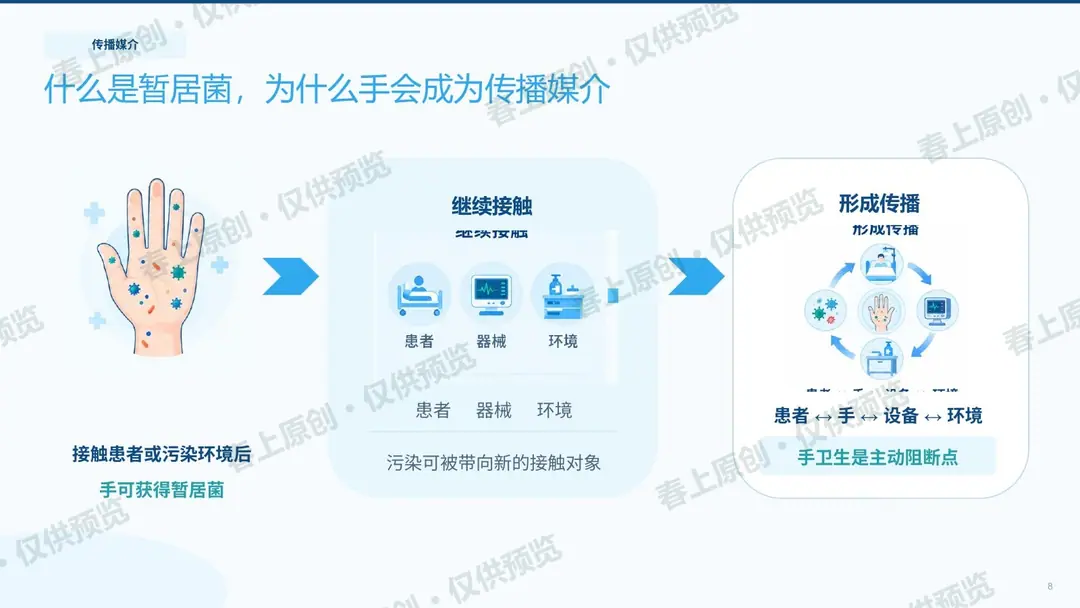 手卫生与标准预防预览第8页