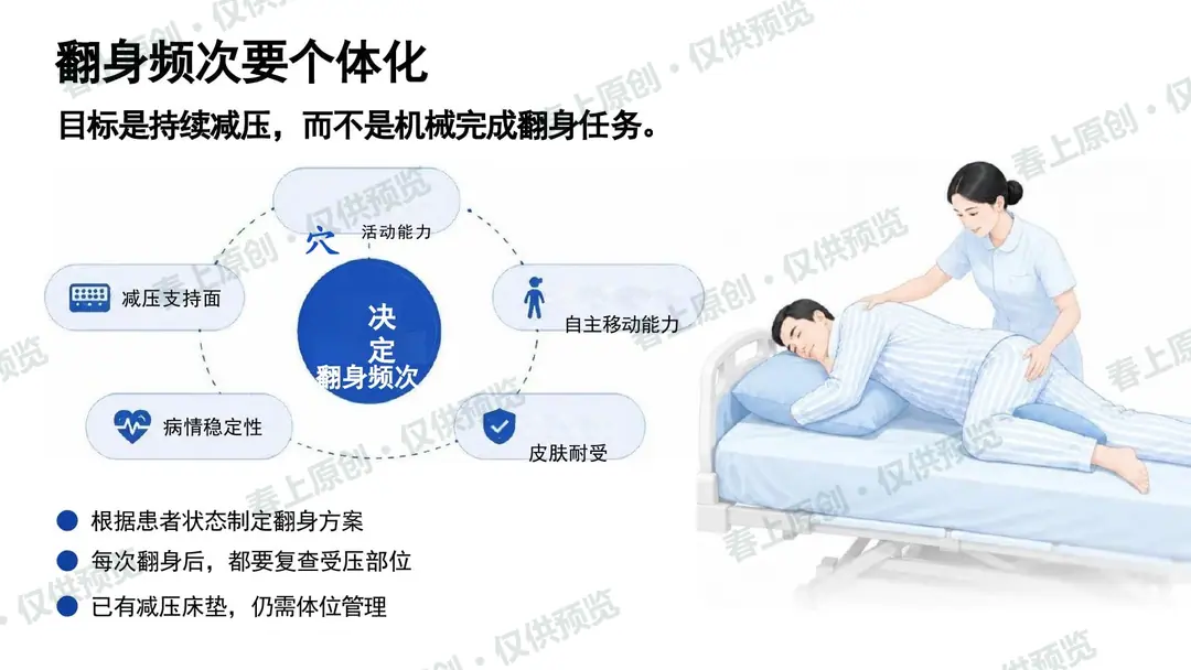 压力性损伤预防与护理管理预览第11页