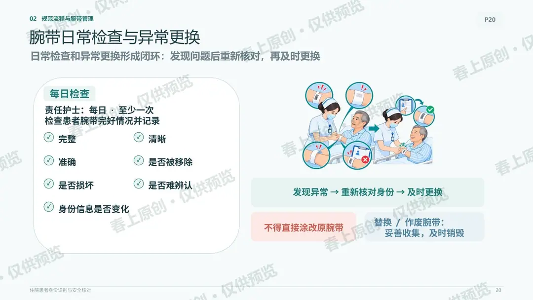住院患者身份识别与安全核对预览第20页