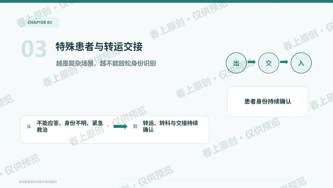 住院患者身份识别与安全核对预览第22页