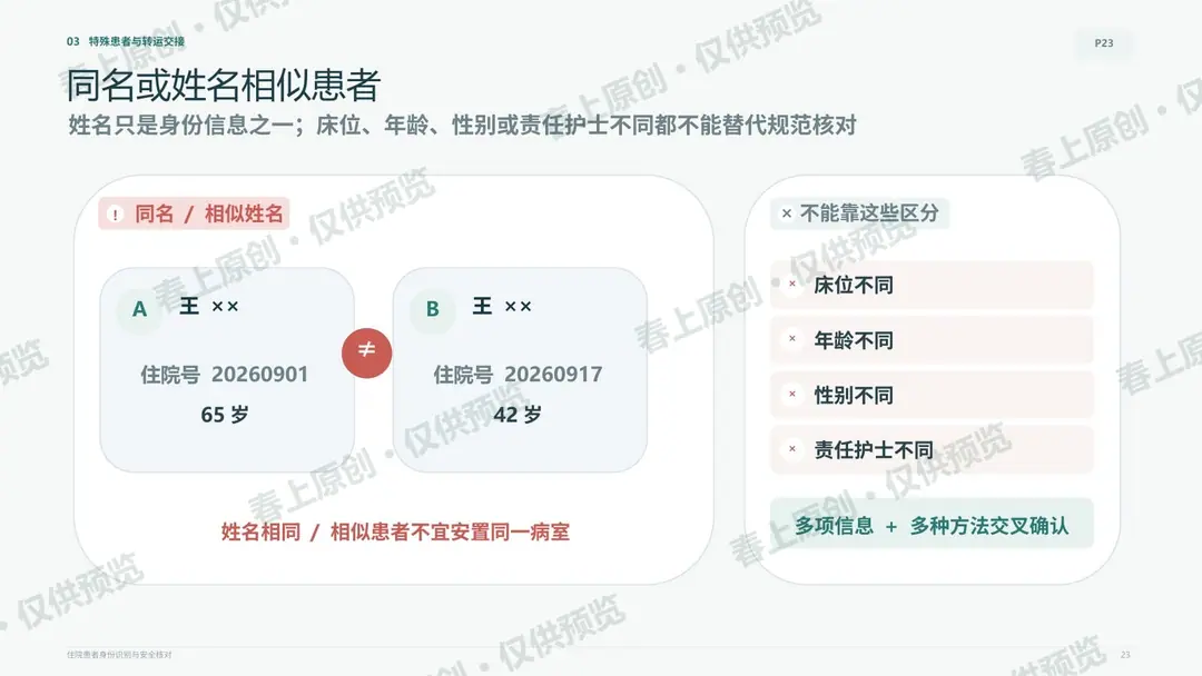 住院患者身份识别与安全核对预览第23页