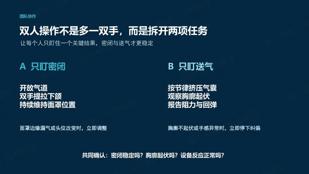 简易呼吸器使用注意事项预览第33页
