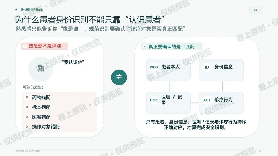 住院患者身份识别与安全核对预览第4页
