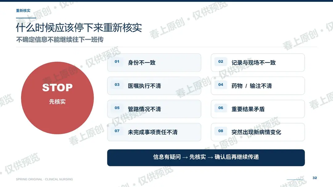 护理交接班规范与常见问题预览第32页