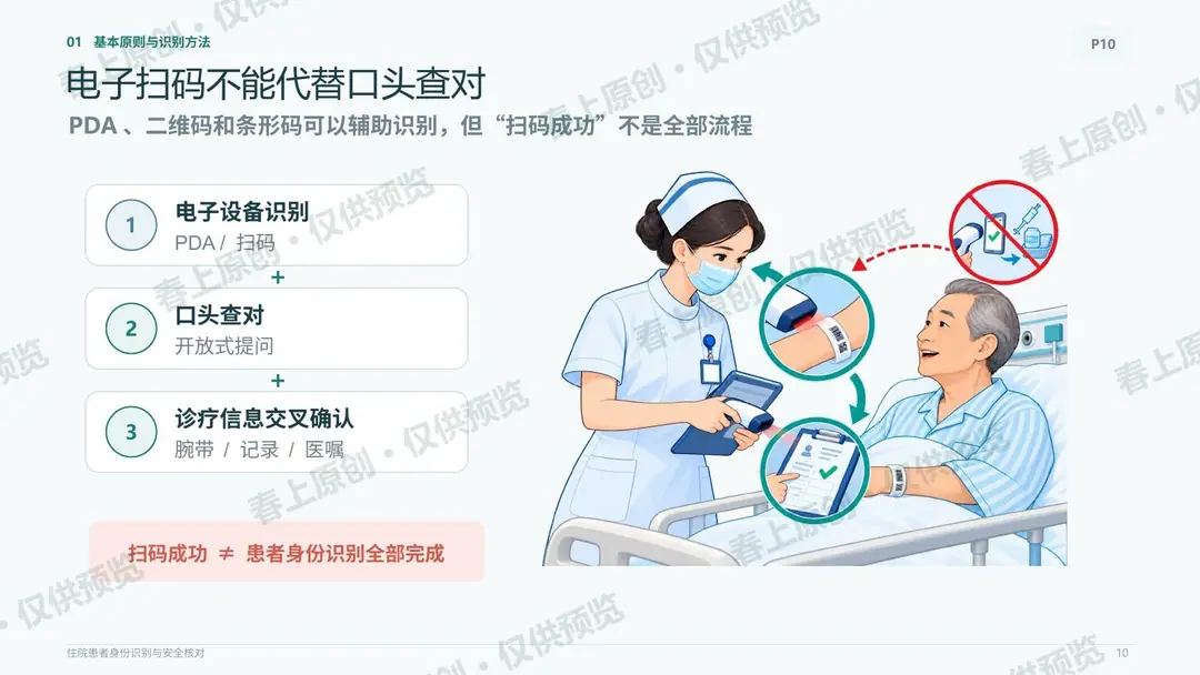 住院患者身份识别与安全核对预览第10页