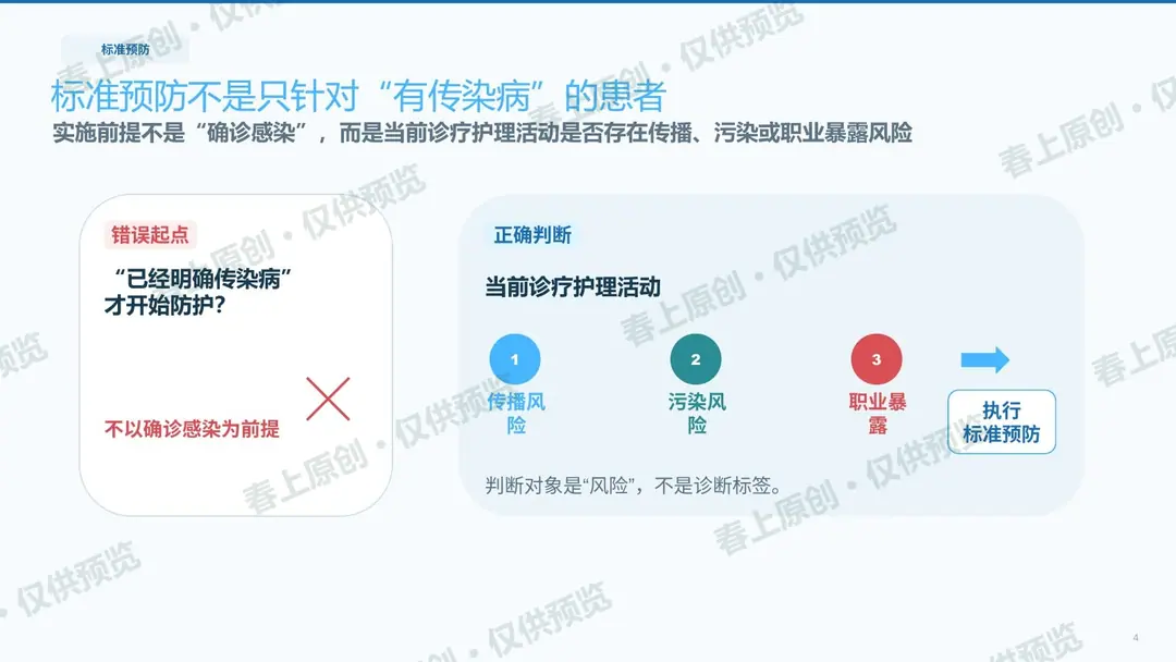 手卫生与标准预防预览第4页