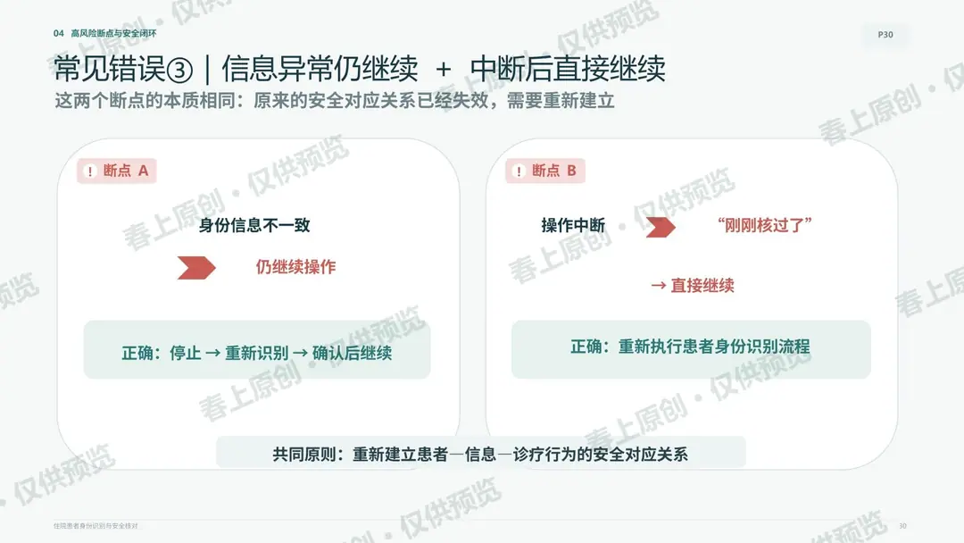 住院患者身份识别与安全核对预览第28页