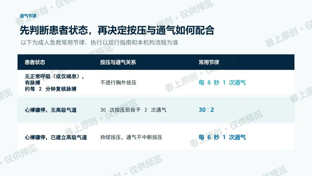 简易呼吸器使用注意事项预览第16页