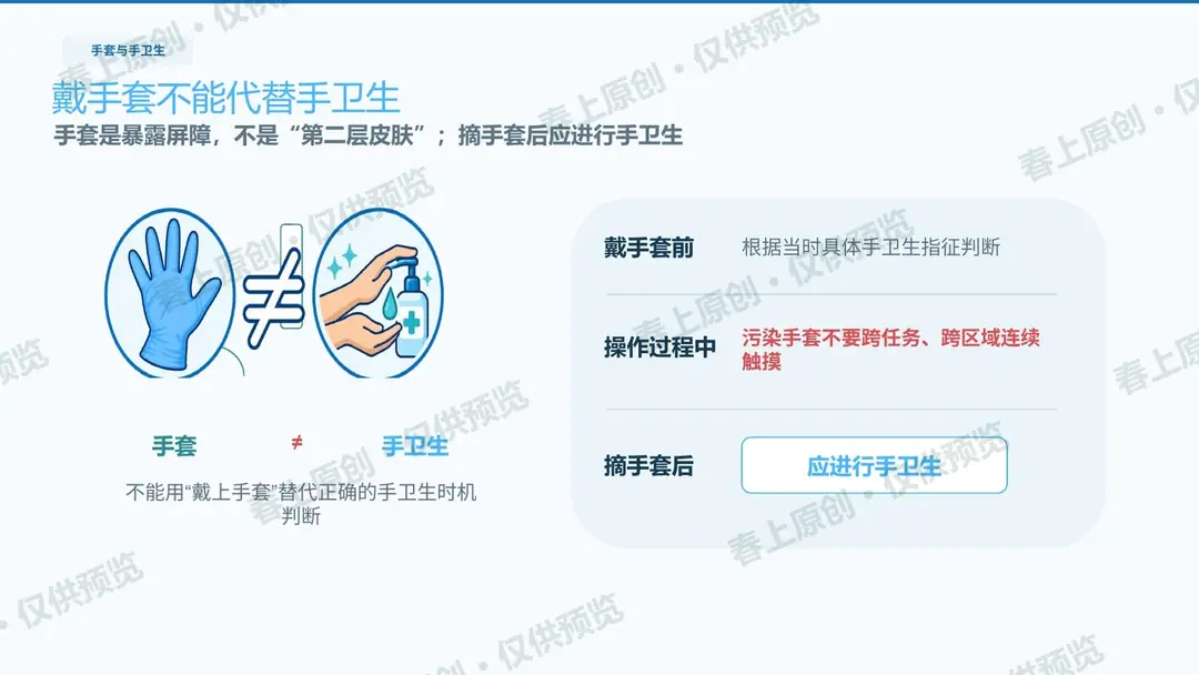 手卫生与标准预防预览第14页