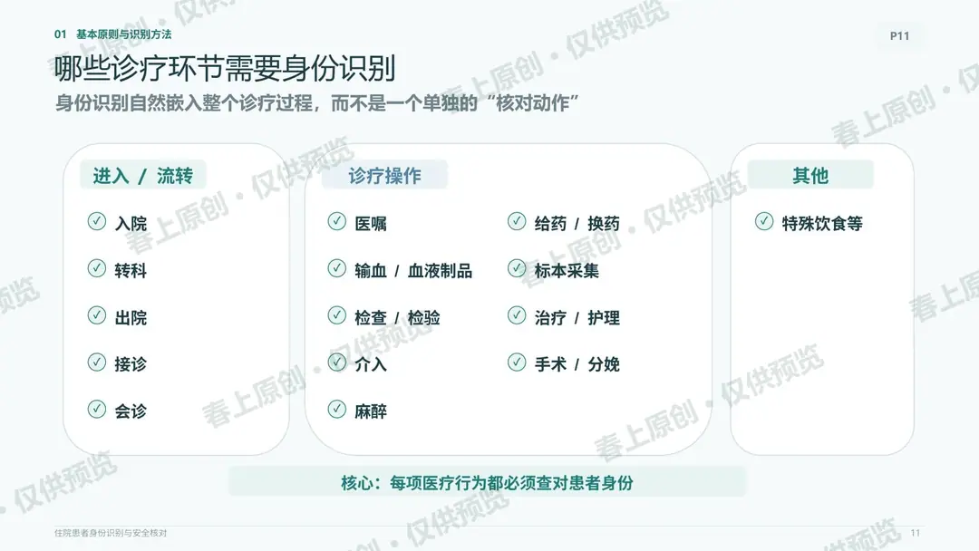 住院患者身份识别与安全核对预览第11页