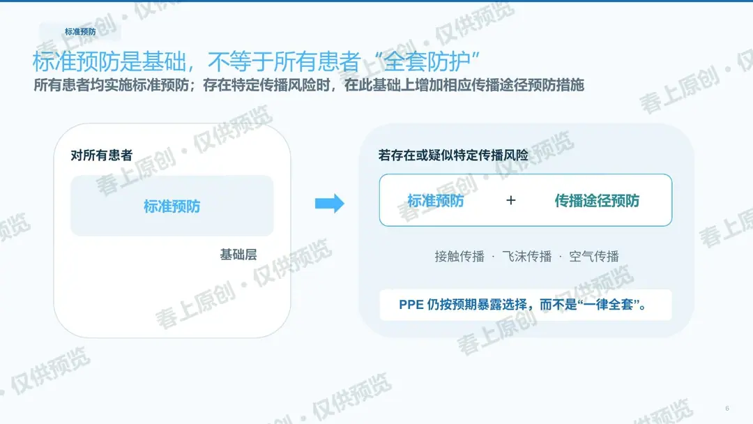 手卫生与标准预防预览第6页