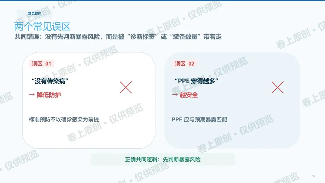 手卫生与标准预防预览第34页