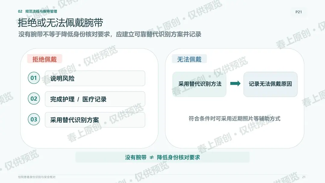住院患者身份识别与安全核对预览第21页