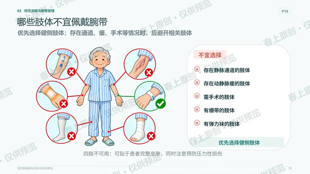住院患者身份识别与安全核对预览第19页