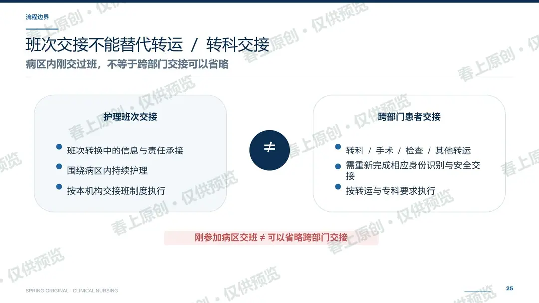 护理交接班规范与常见问题预览第25页