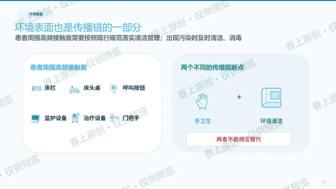 手卫生与标准预防预览第32页