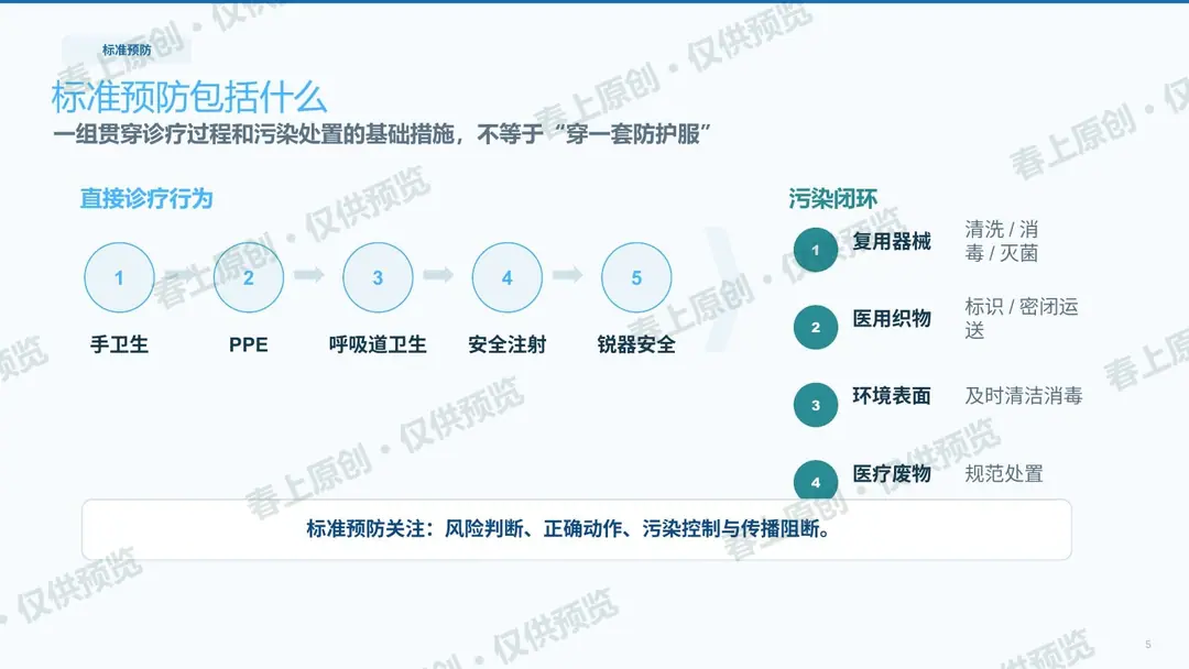 手卫生与标准预防预览第5页