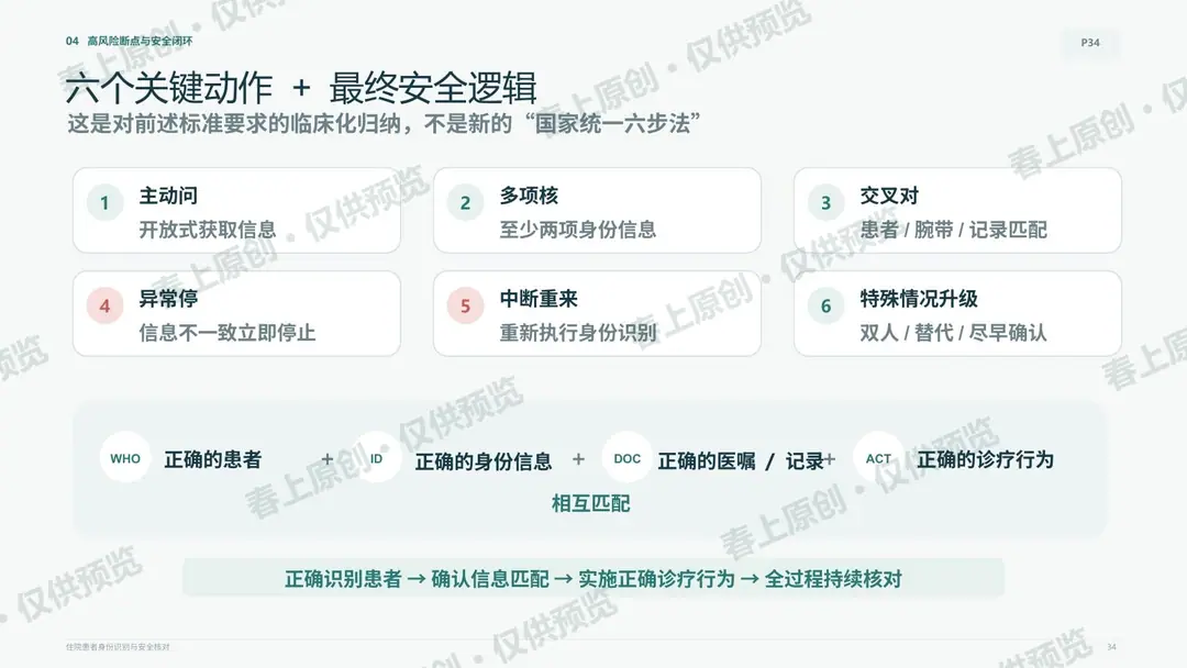住院患者身份识别与安全核对预览第34页