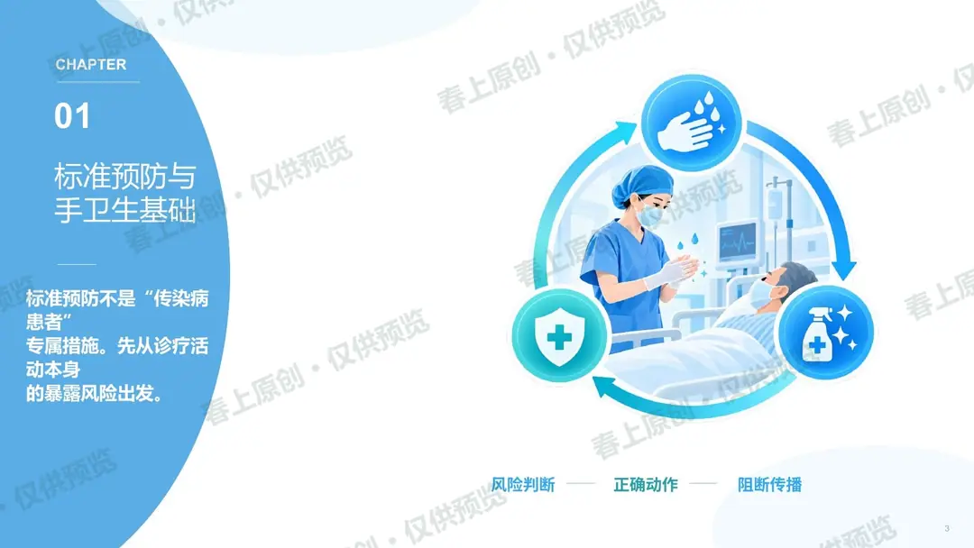 手卫生与标准预防预览第3页