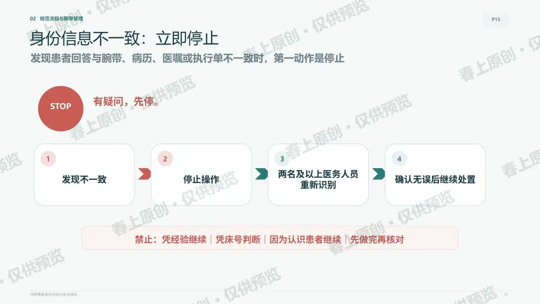 住院患者身份识别与安全核对预览第15页