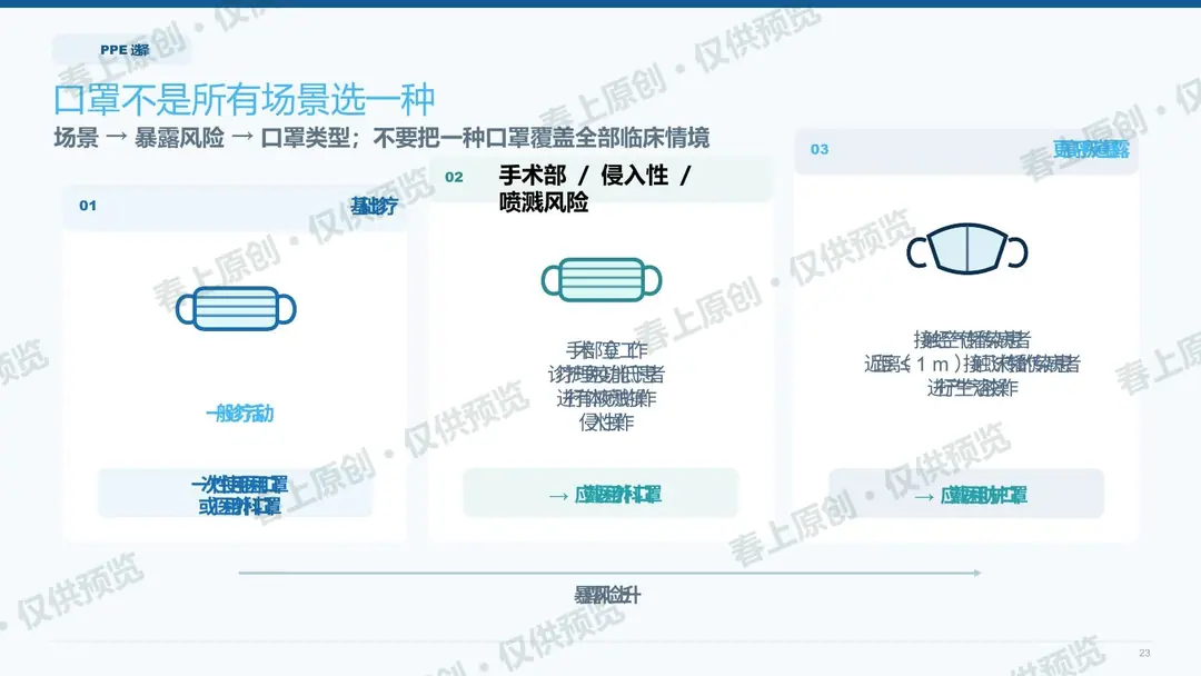 手卫生与标准预防预览第23页